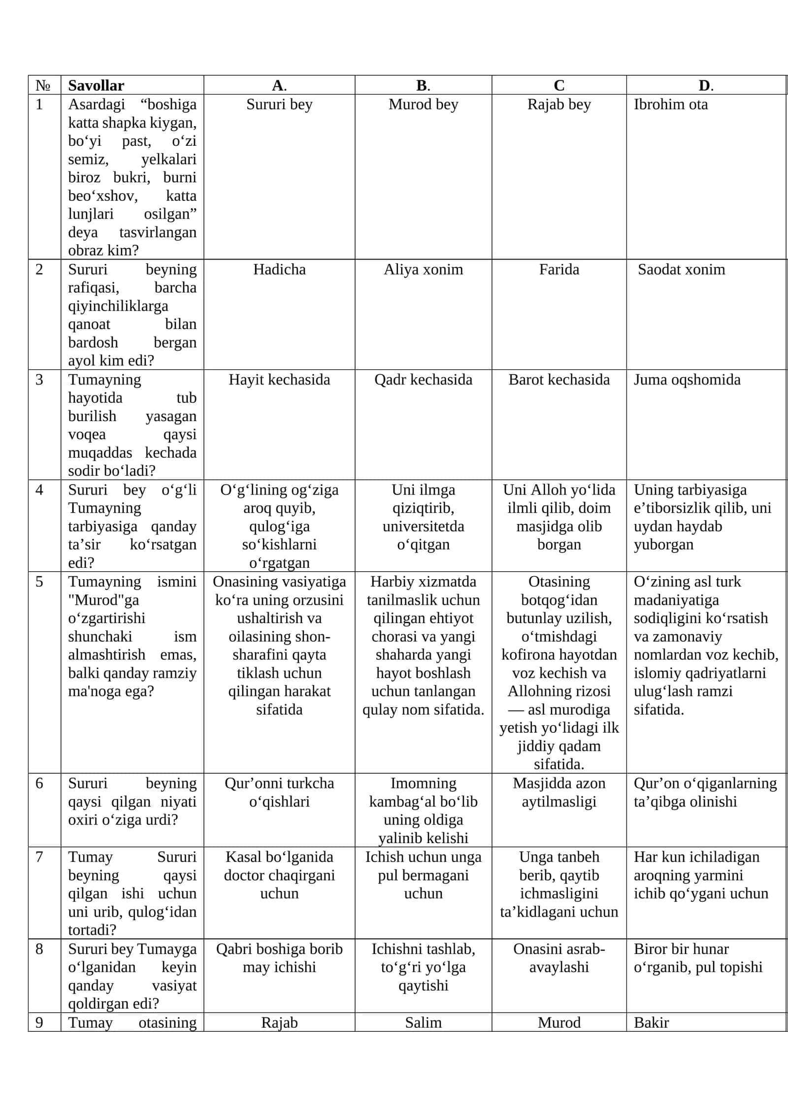 Bir vijdon uygʻonur asari boʻyicha test 1