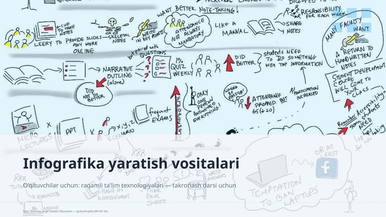 Infografika yaratish vositalari 1