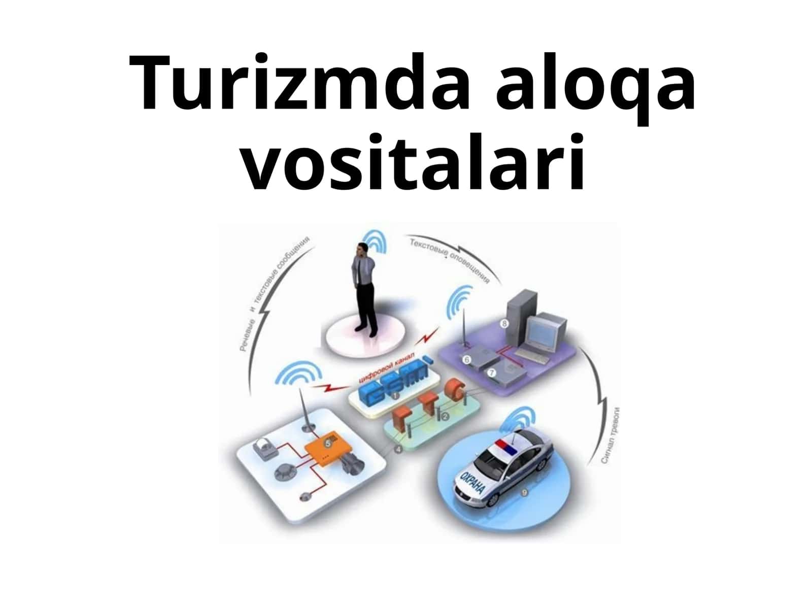 Turizmda aloqa vositalari 1