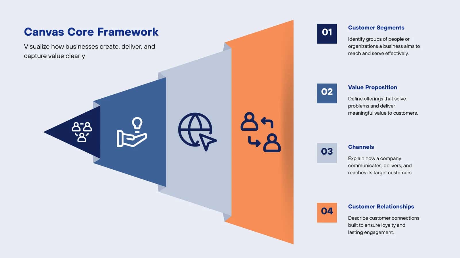 Canvas Core Framework 1