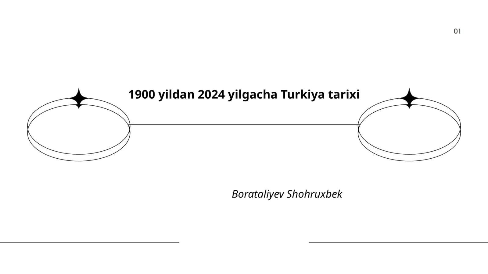 1900 yildan 2024 yilgacha Turkiya tarixi 1