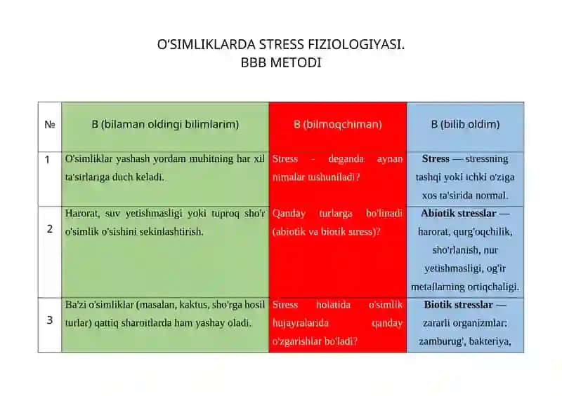 O’SIMLIKLARDA STRESS FIZIOLOGIYASI. BBB METODI
