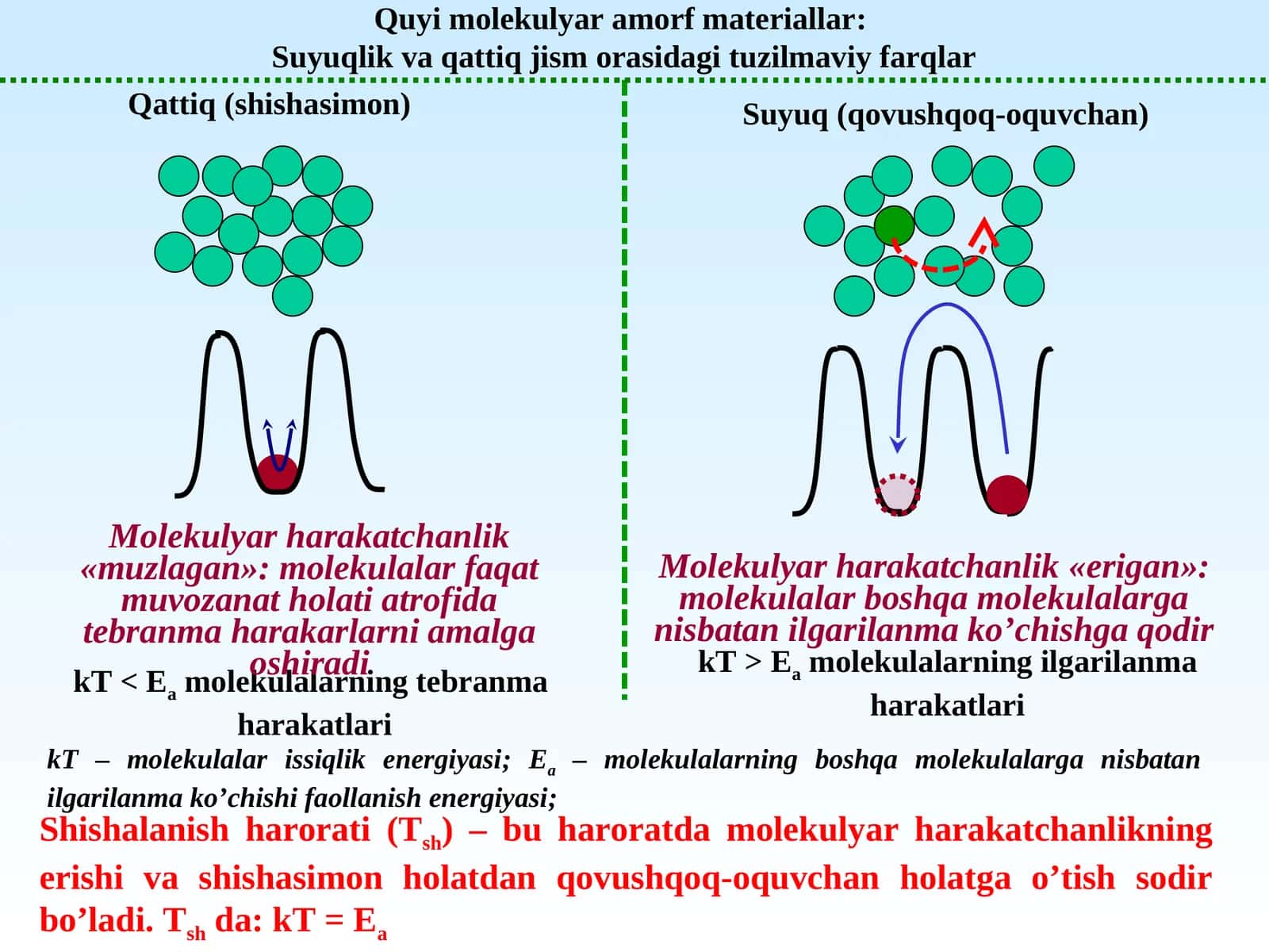 Quyi molekulyar amorf materiallar 1