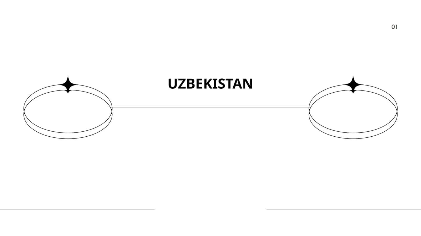 O'zbekiston tarixi 1