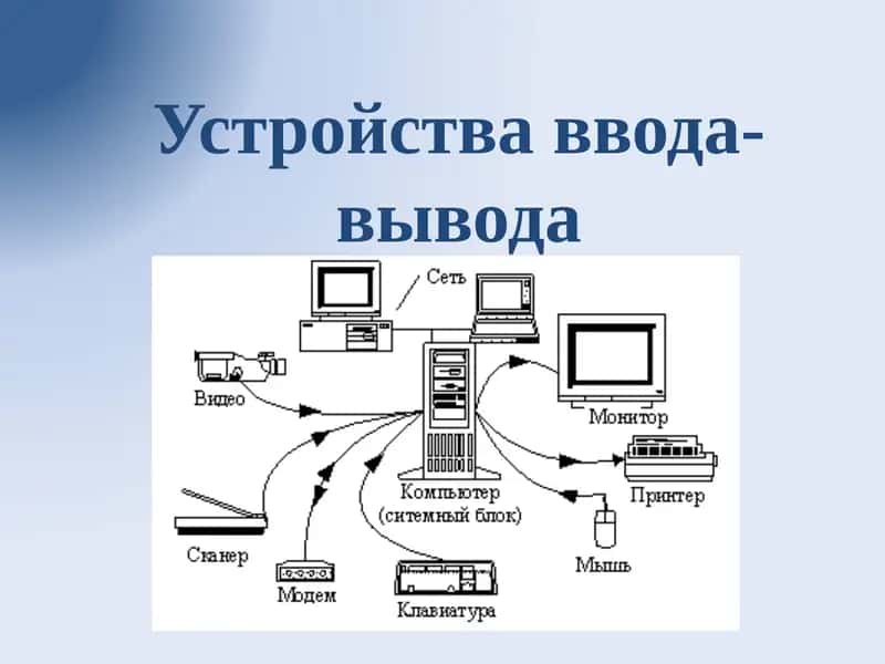 Устройства ввода-вывода 1
