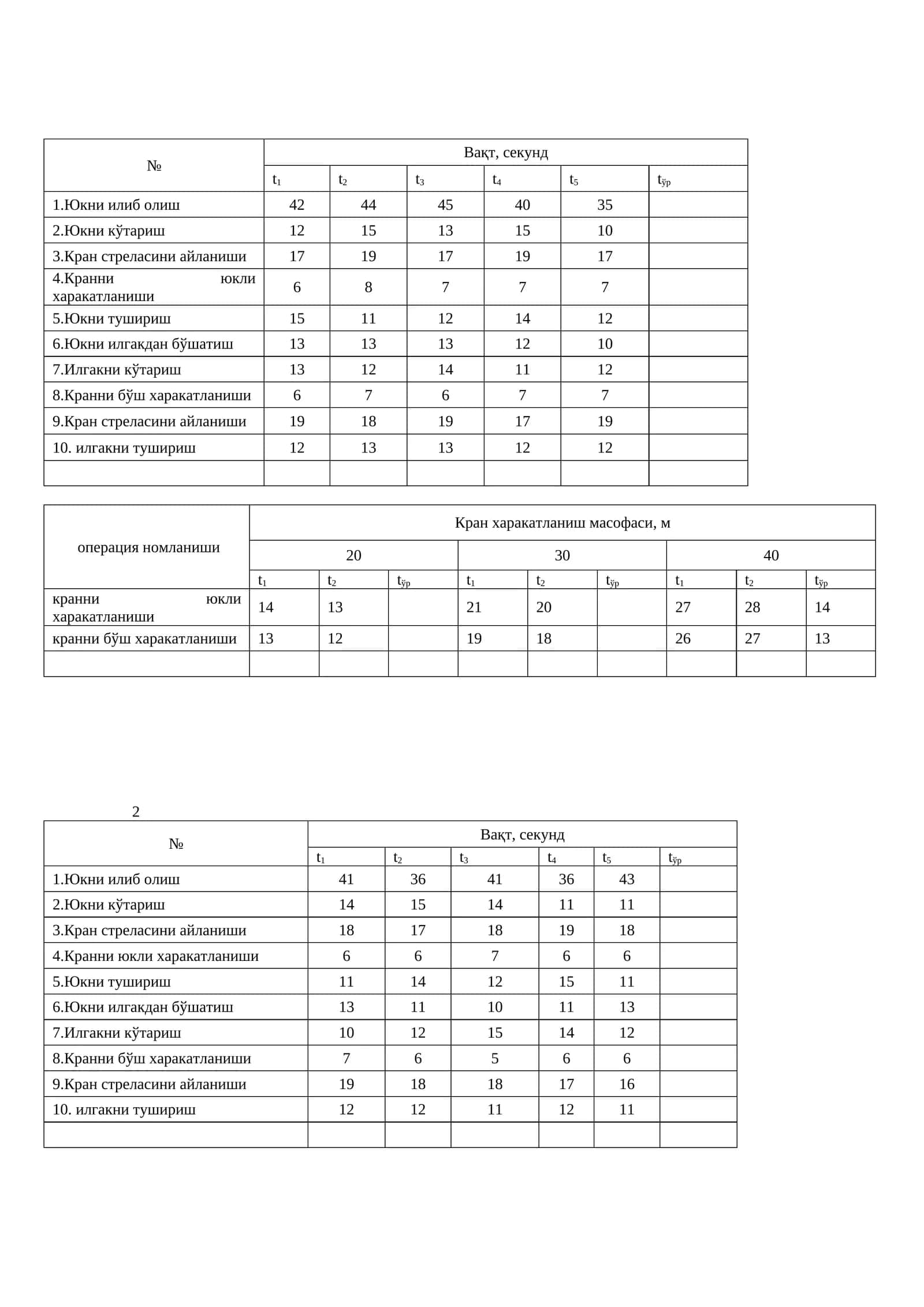 Кран операциялари 1