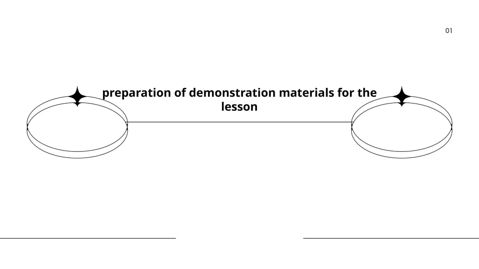 Plan for Preparation of Demonstration Materials 1