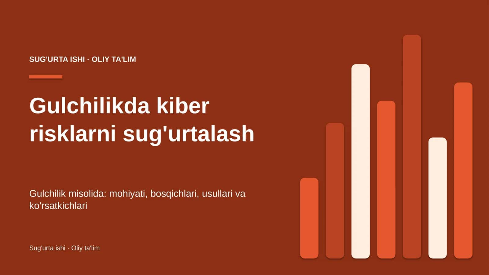 Gulchilikda kiber risklarni sug'urtalash 1