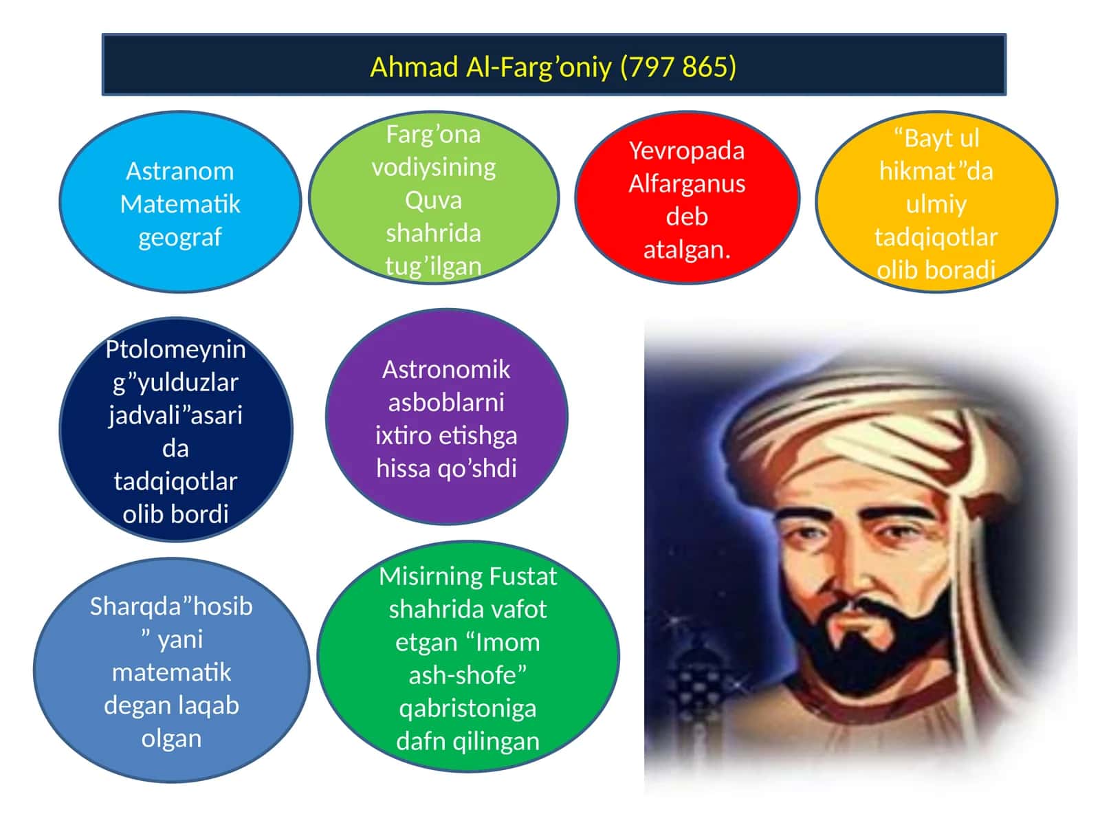 Ahmad Al-Farg’oniy(797 865) 1