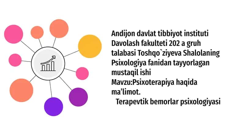 Psixoterapiya haqida maʼlimot 1