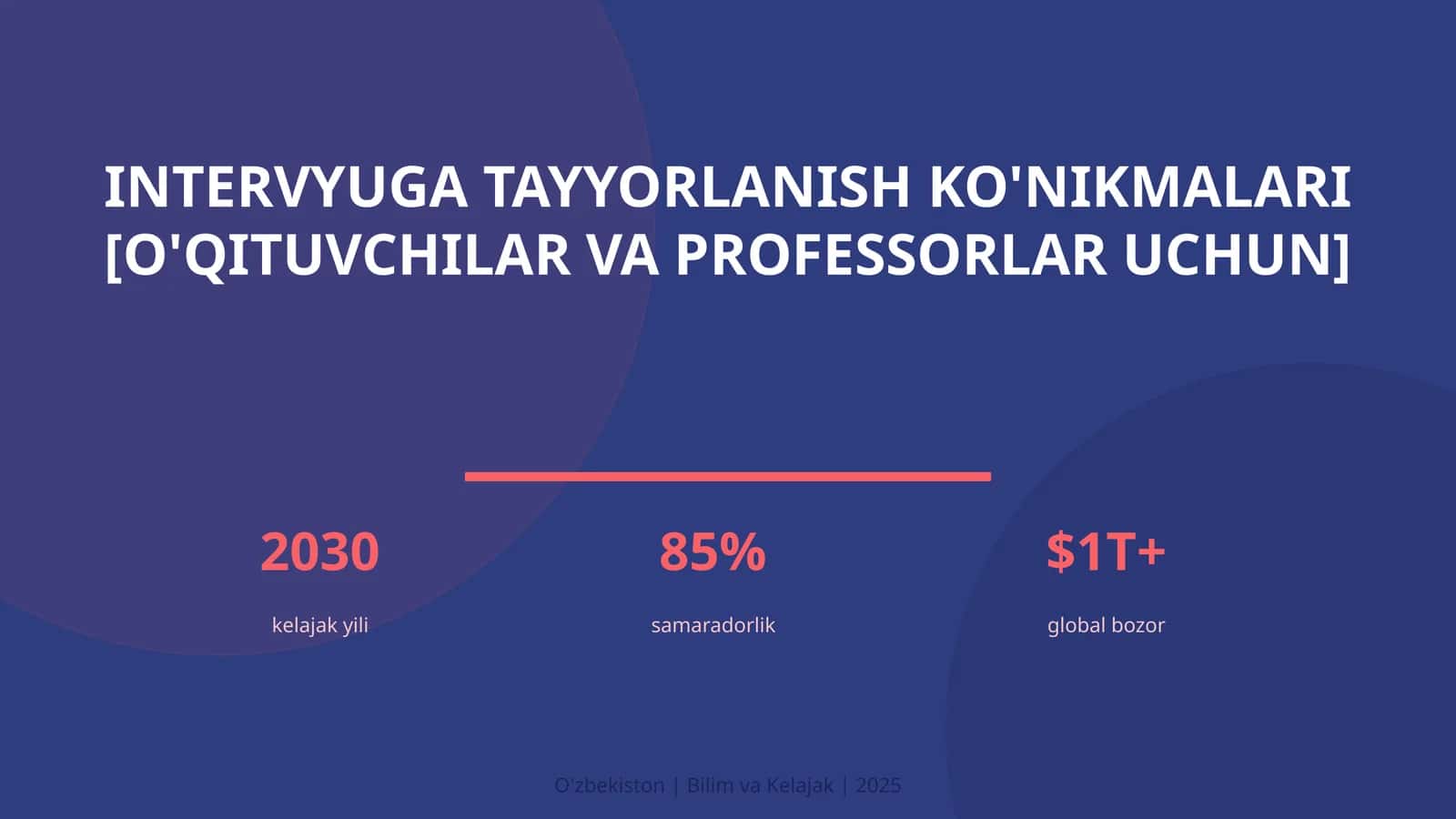 Intervyuga tayyorlanish ko'nikmalari [o'qituvchilar va professorlar uchun] 1