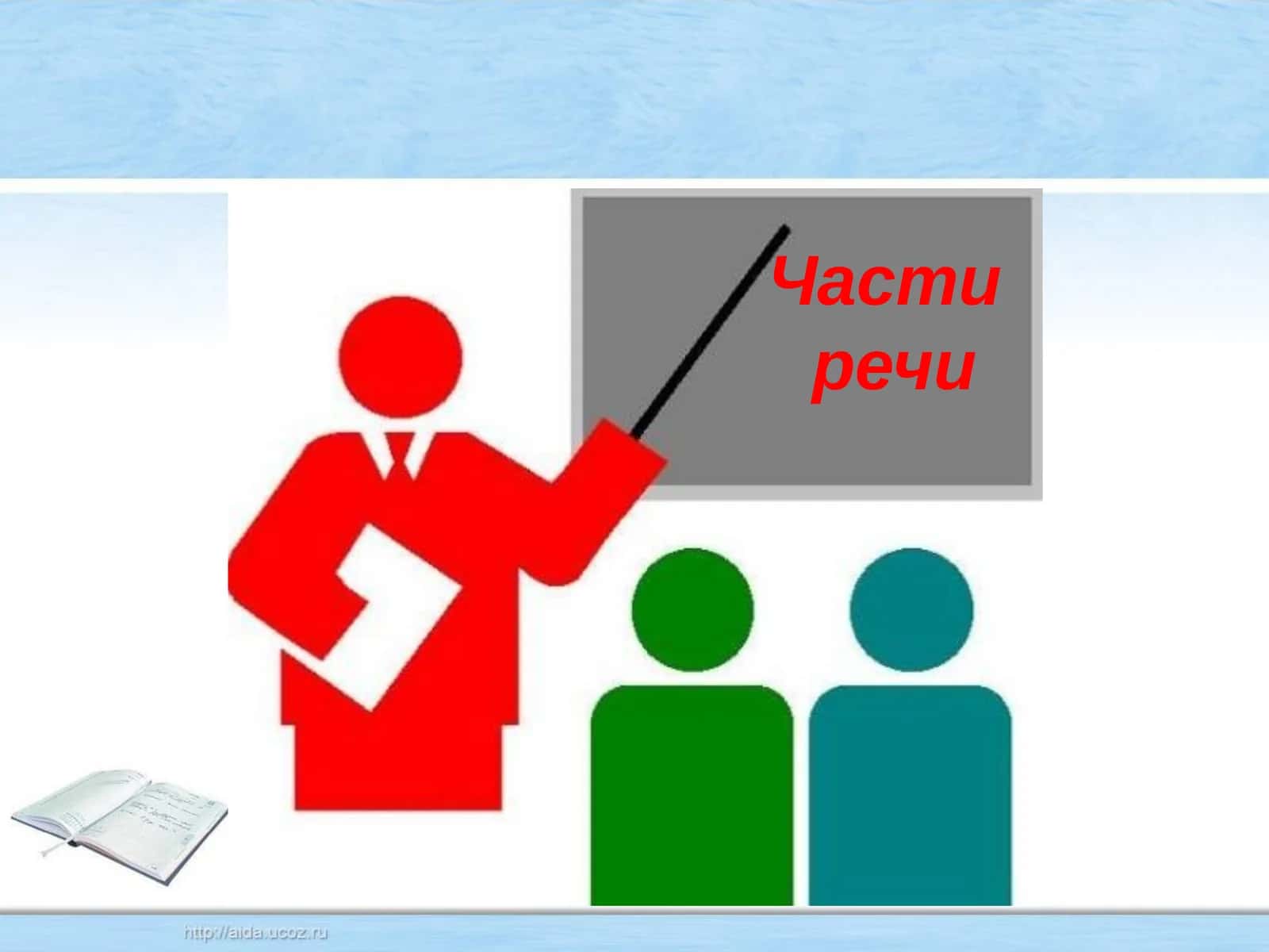 Части речи 1