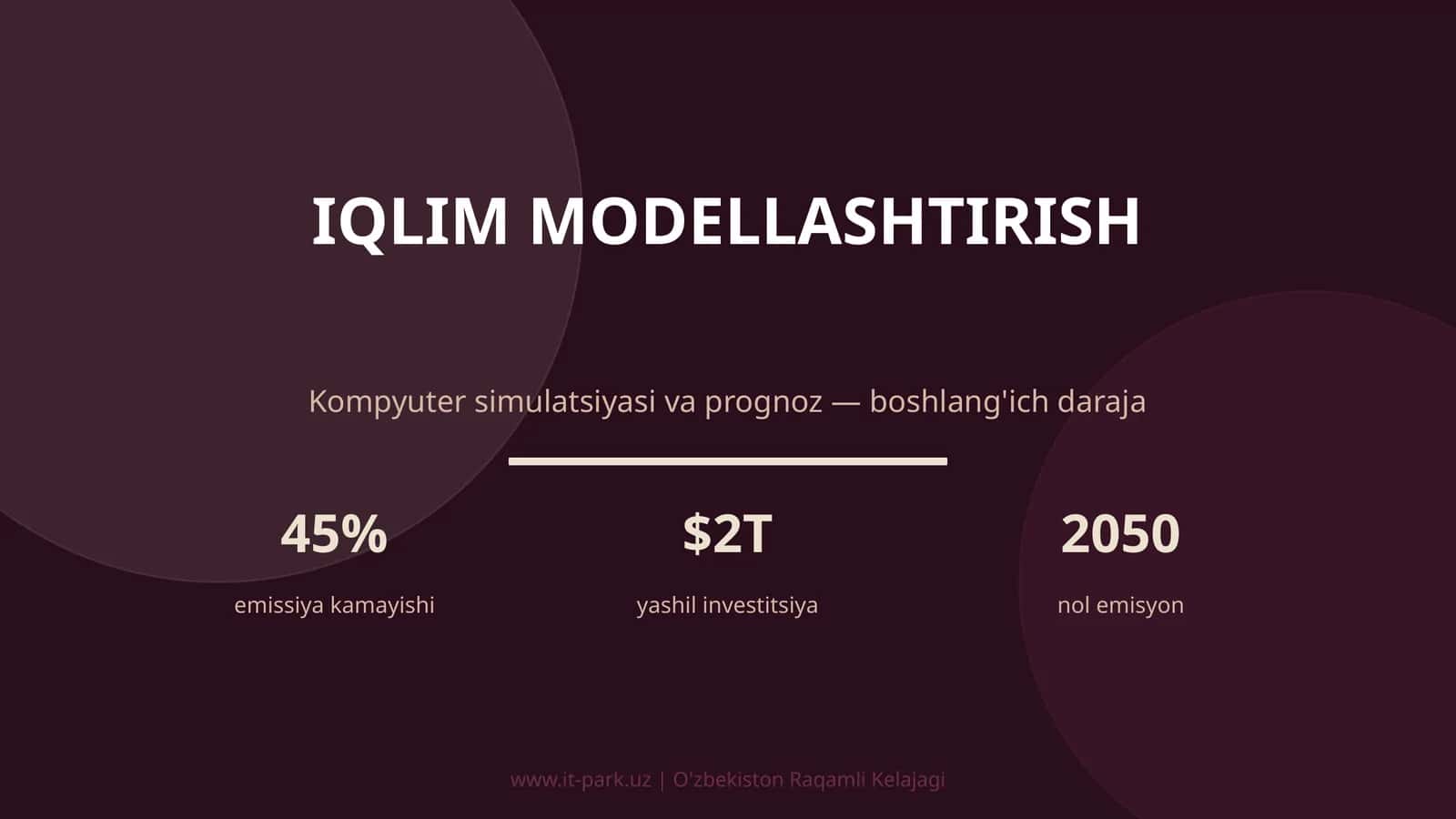 Iqlim modellashtirish 1