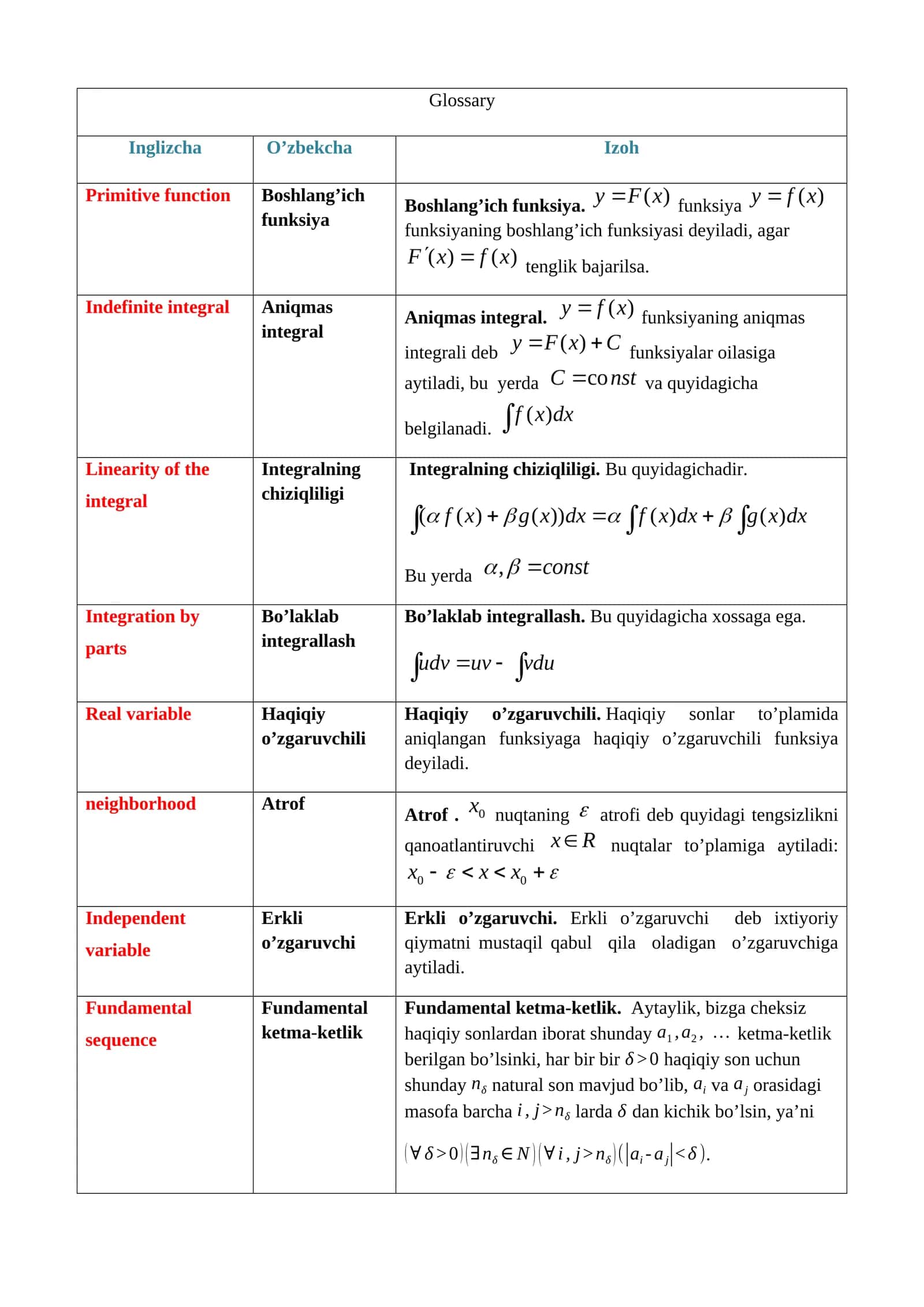 Boshlang’ich funksiya 1