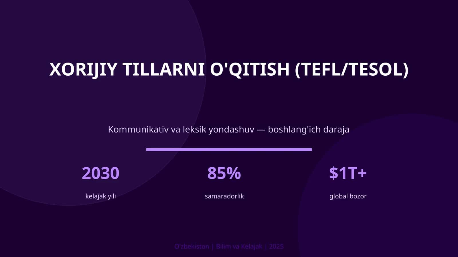 KIRISH: Xorijiy tillarni o'qitish (TEFL/TESOL) 1