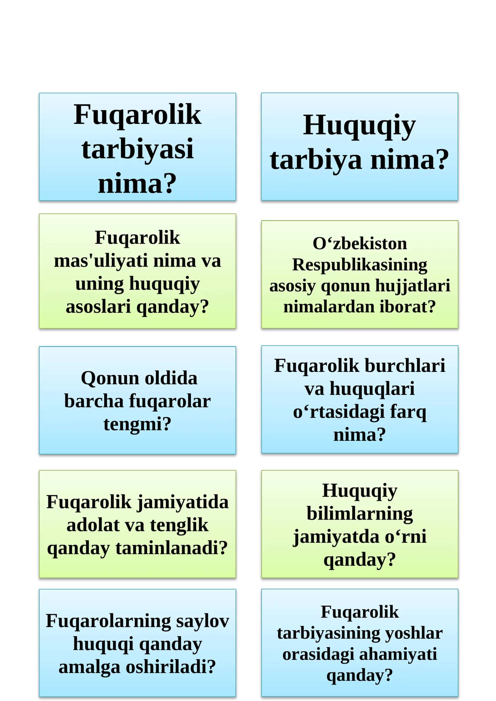 Fuqarolik tarbiyasi nima? 1