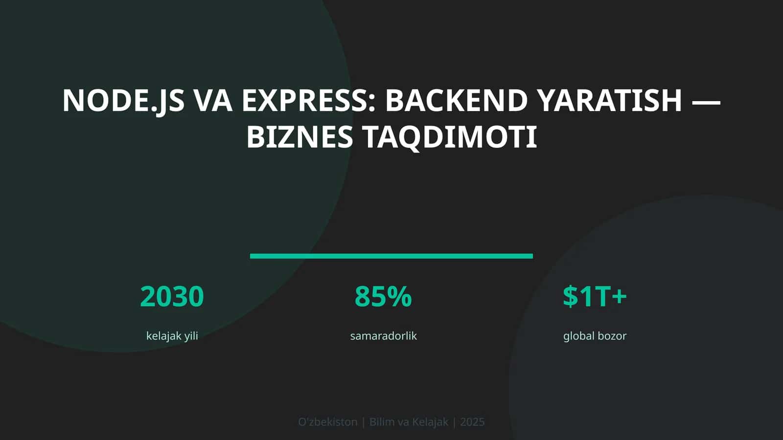 Node.js va Express: backend yaratish — biznes taqdimoti 1