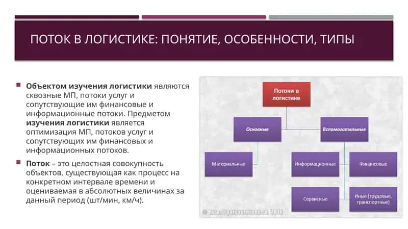Материальный поток 1