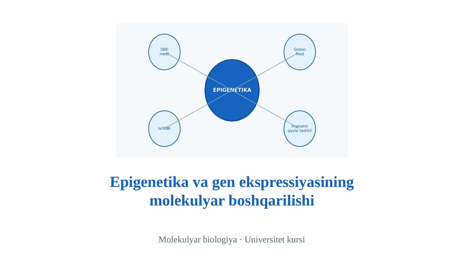 Epigenetika va gen ekspressiyasining molekulyar boshqarilishi 1