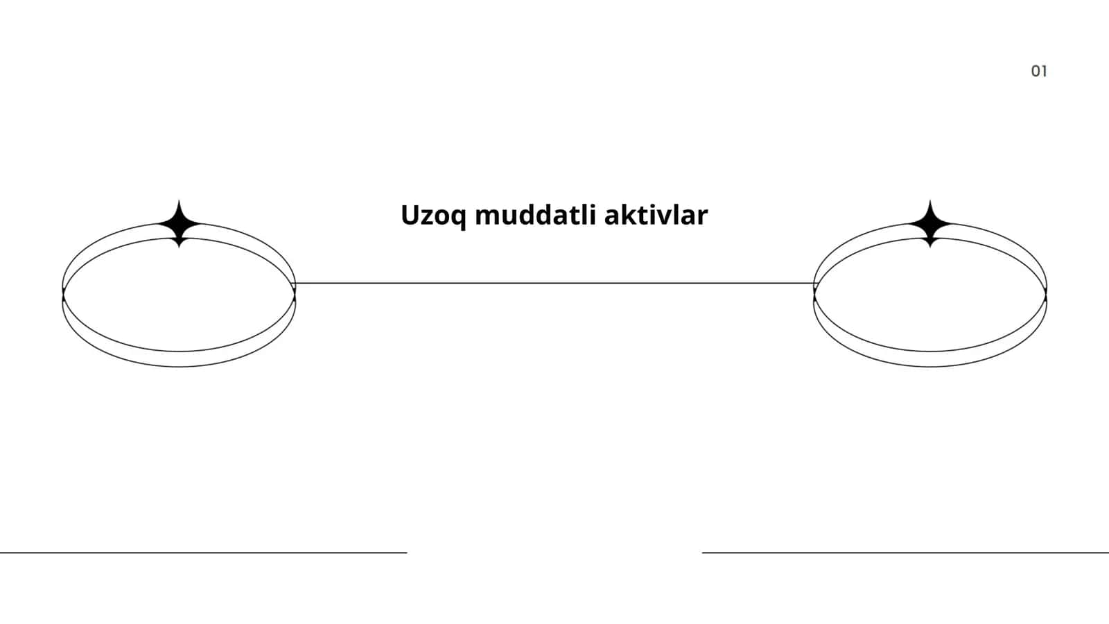 Nomoddiy aktivlar 1