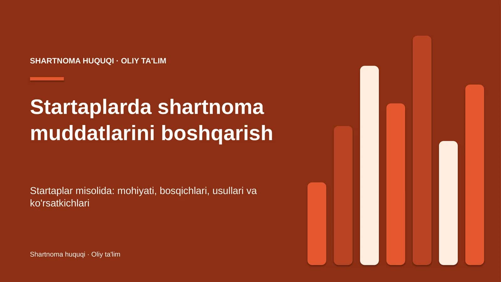 [Startaplarda shartnoma muddatlarini boshqarish] 1