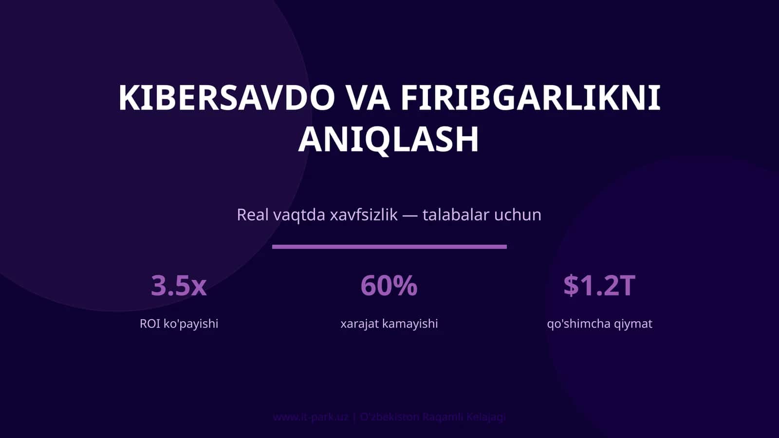 Kibersavdo va firibgarlikni aniqlash 1