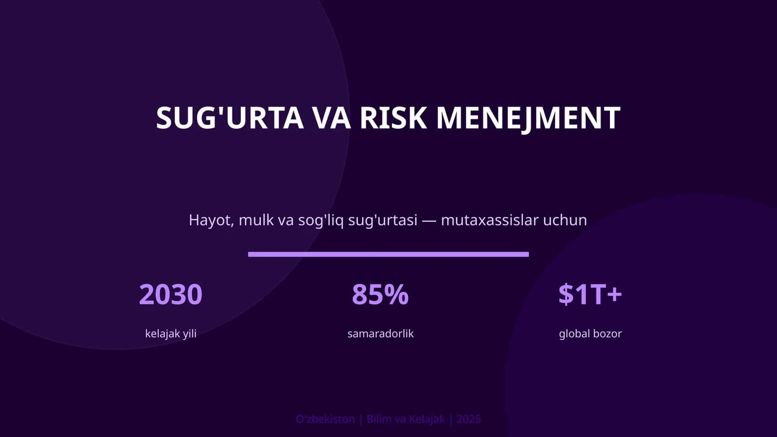 Sug'urta va Risk Menejment 1