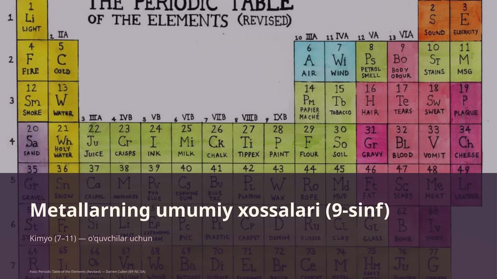 Metallarning umumiy xossalari (9-sinf) 1