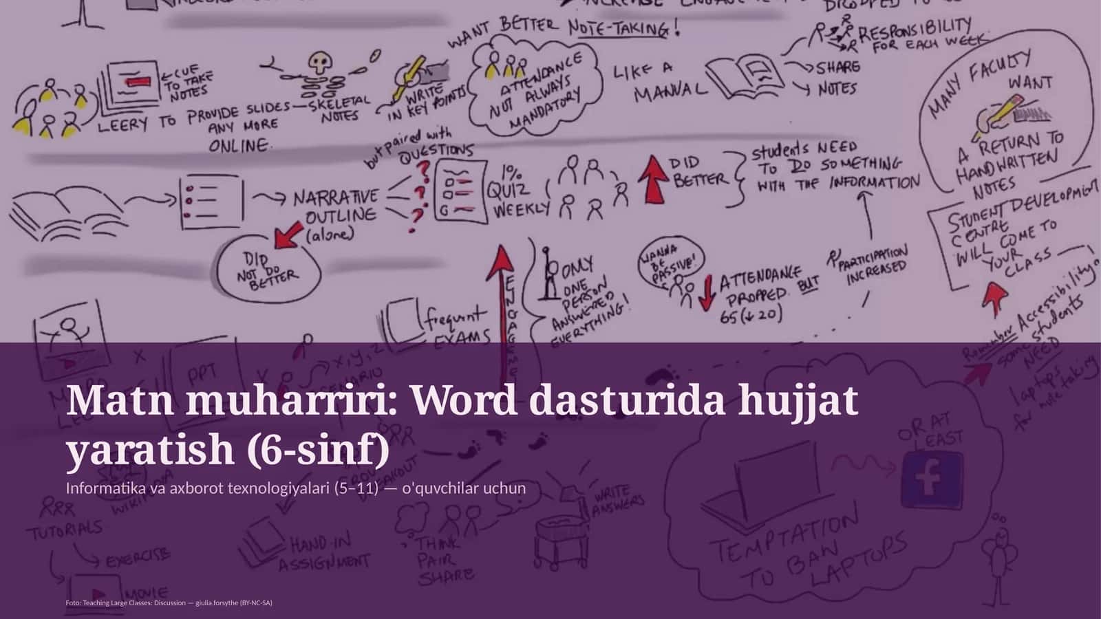 Word dasturida hujjat yaratish (6-sinf) 1