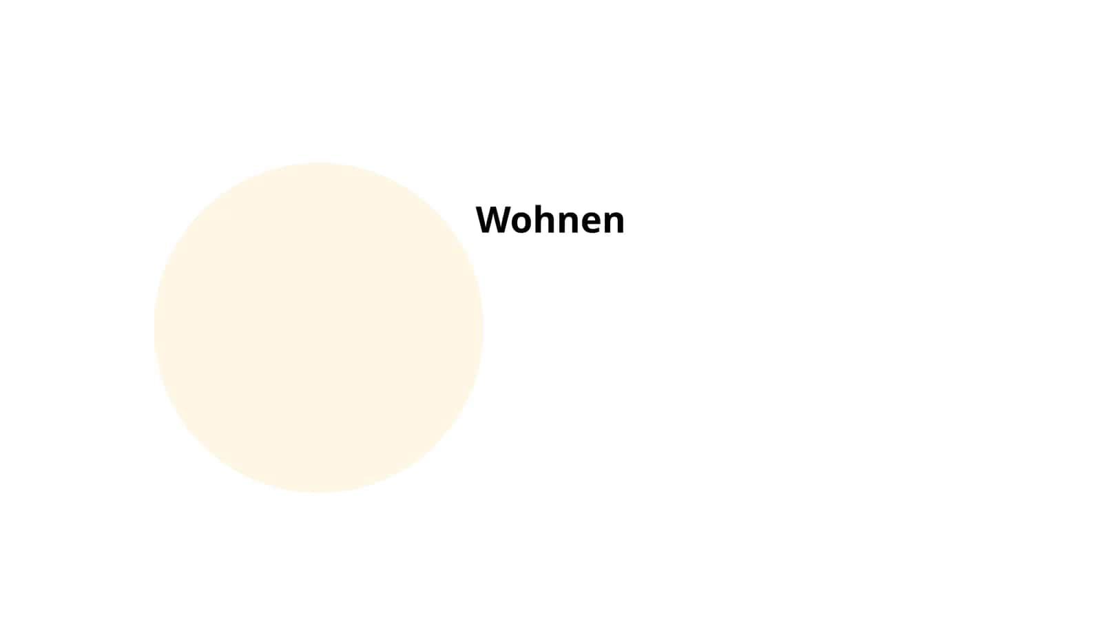 Wohnungssuche 1