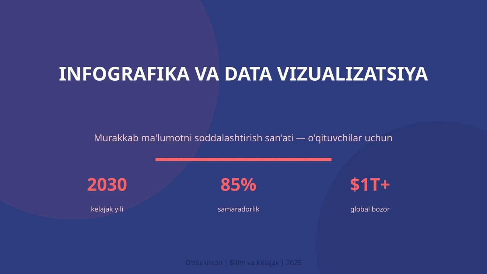 Infografika va Data Vizualizatsiya 1