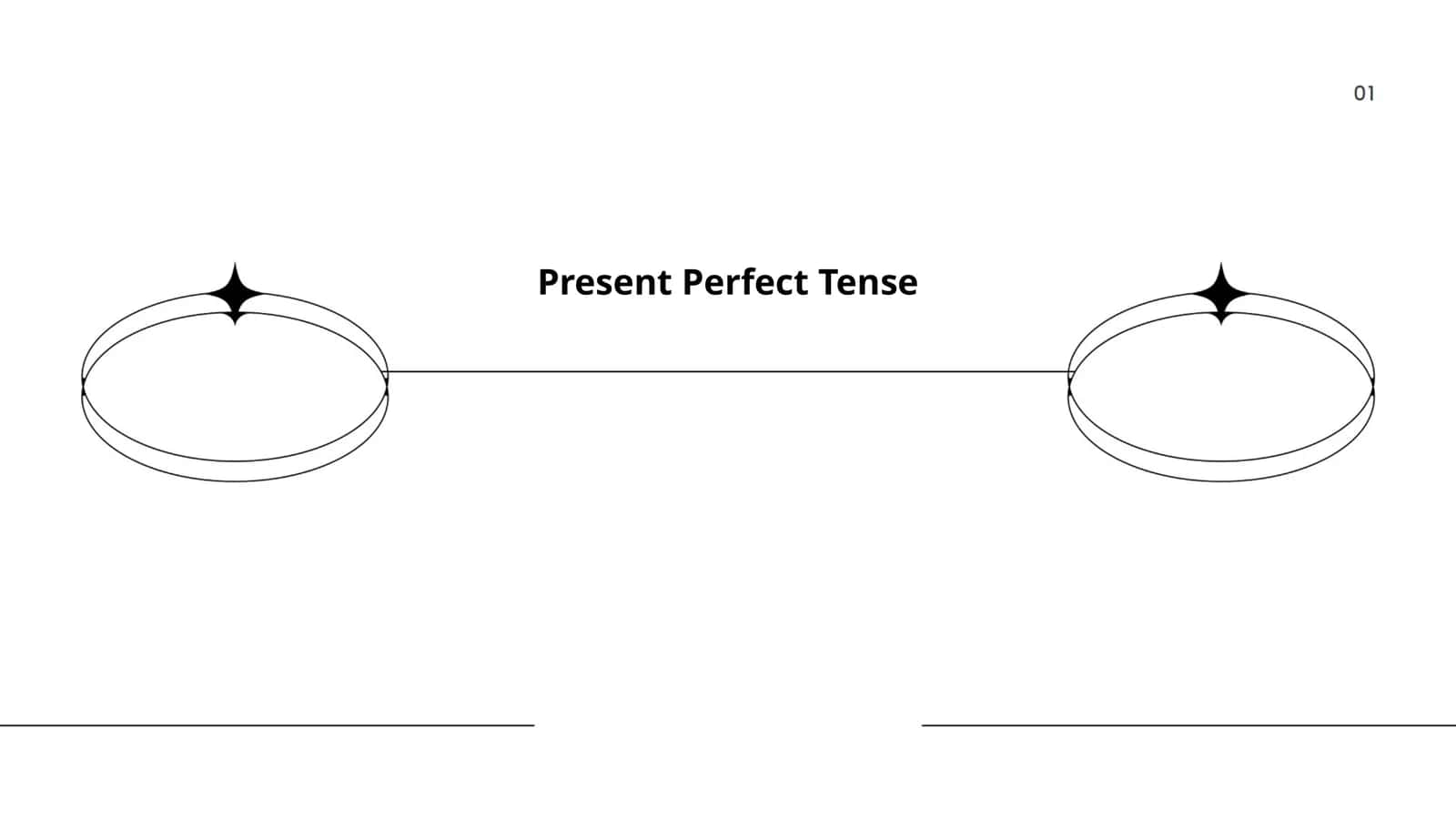 Present Perfect Tense 1