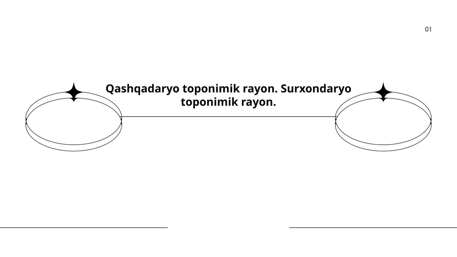 Qashqadaryo viloyati toponimikasi 1