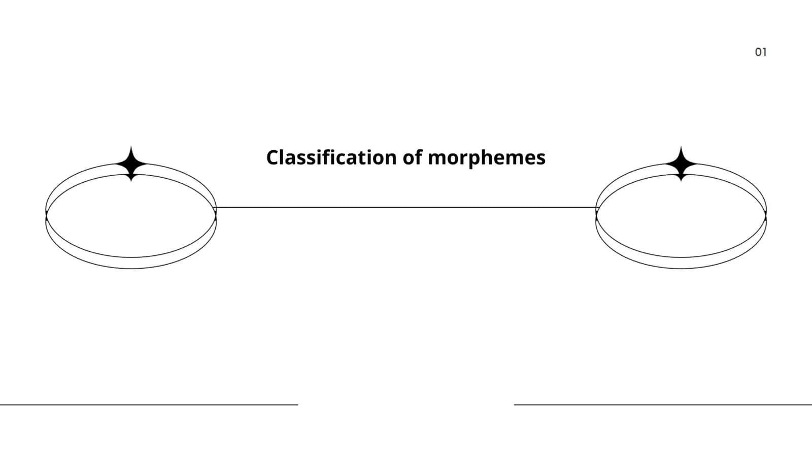 Classification of morphemes 1