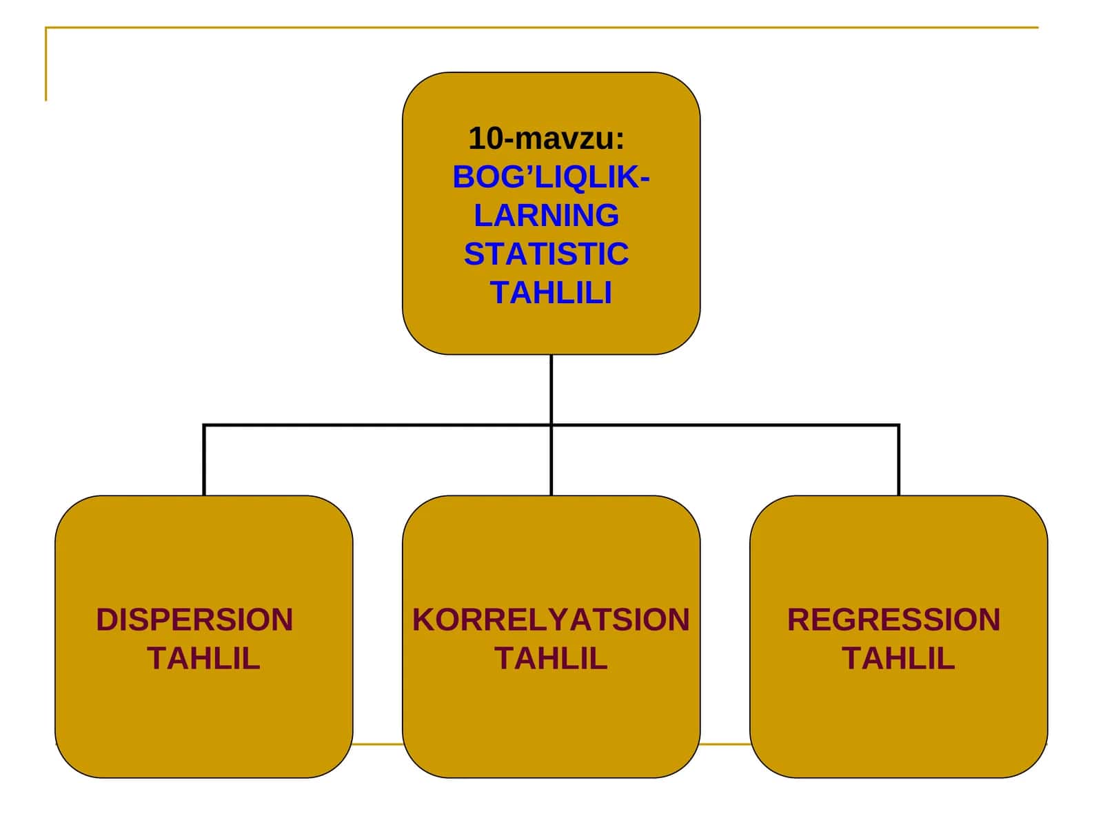 BOG’LIQLIK-LARNING STATISTIC TAHLILI 1