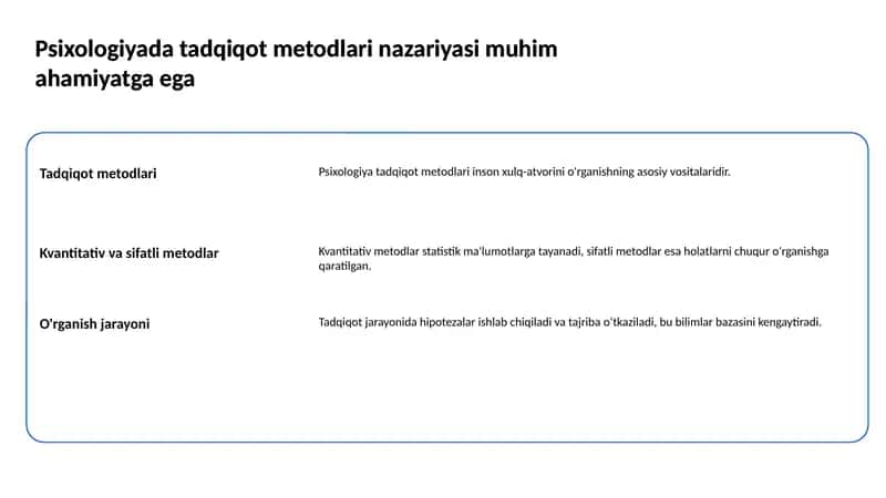 Psixologiyada Tadqiqot Metodlari Nazariyasi 1