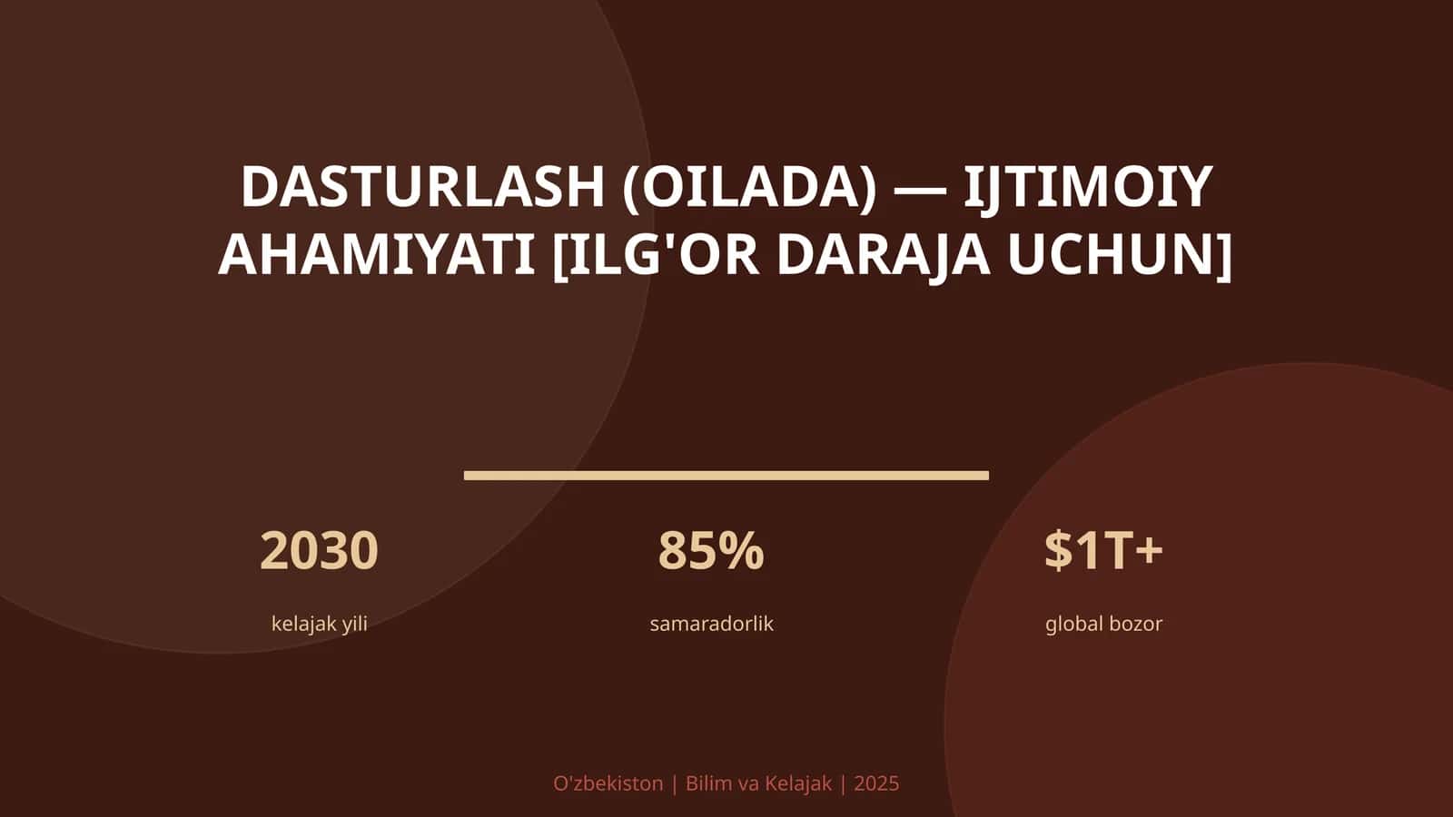 Dasturlash (Oilada) – Ijtimoiy Ahamiyati [Ilg'or Daraja Uchun] 1