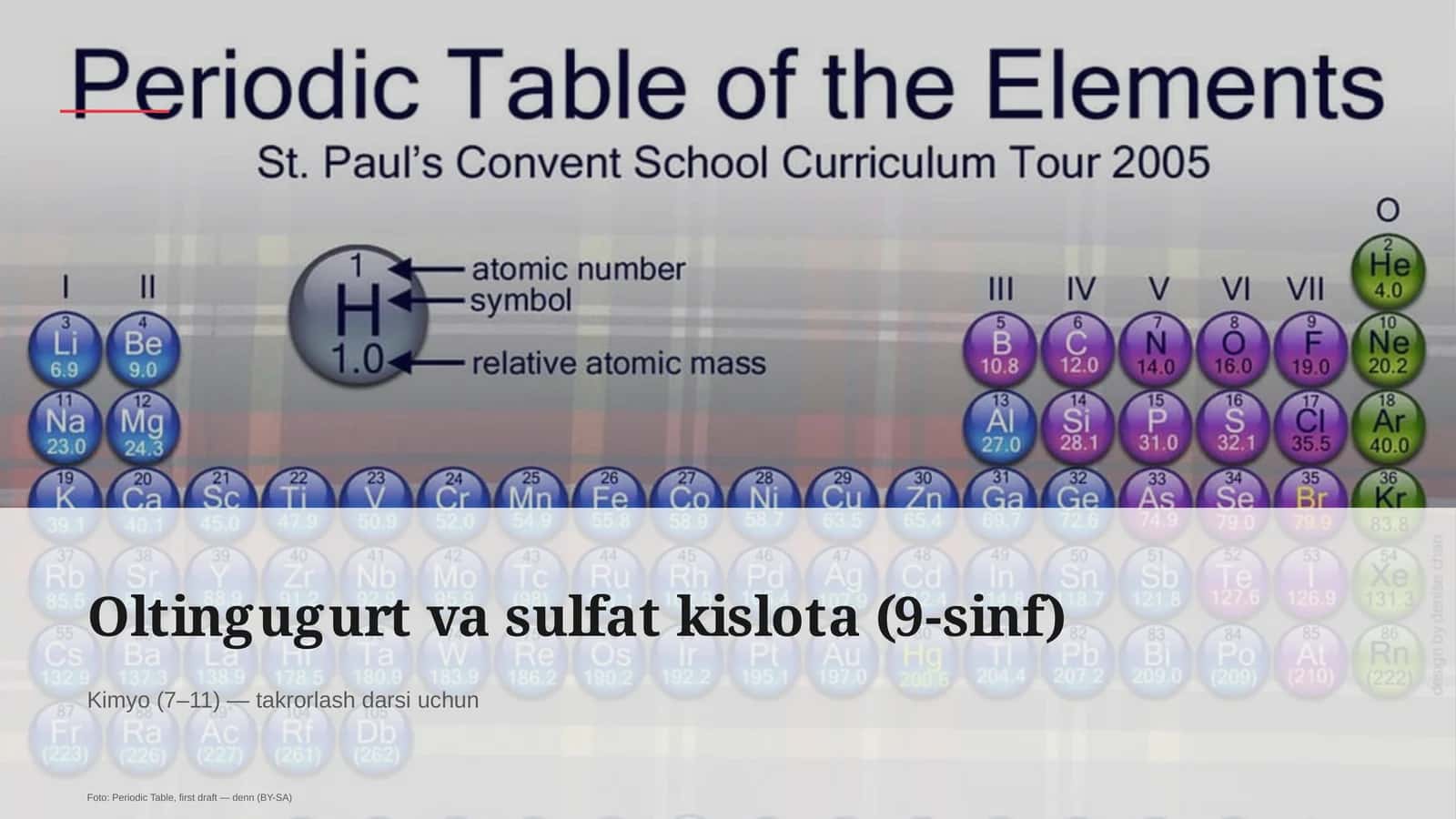 Oltingugurt va sulfat kislota (9-sinf) 1