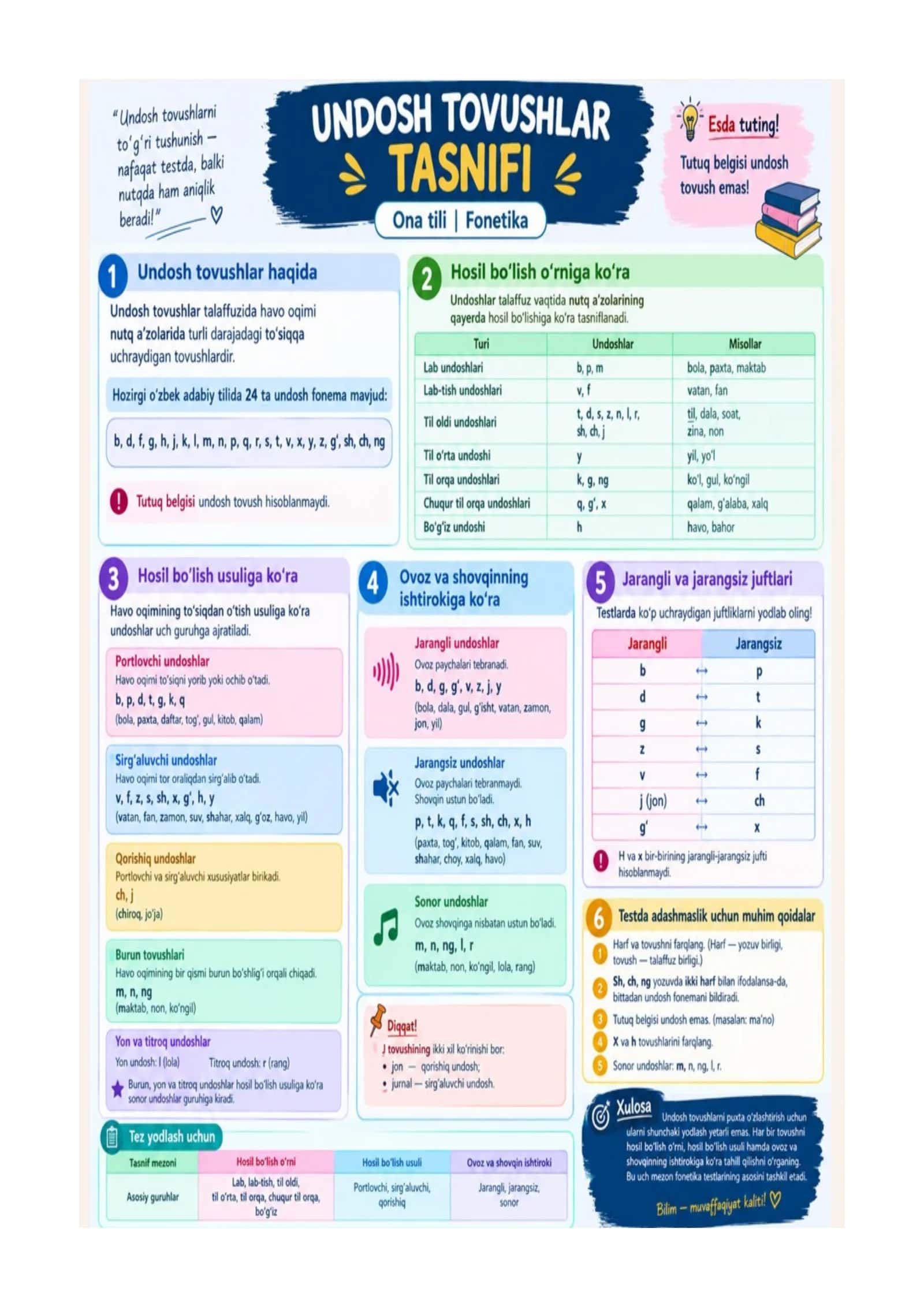 Undoshlar 1
