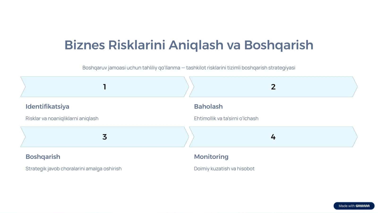 Biznes Risklarini Aniqlash va Boshqarish 1
