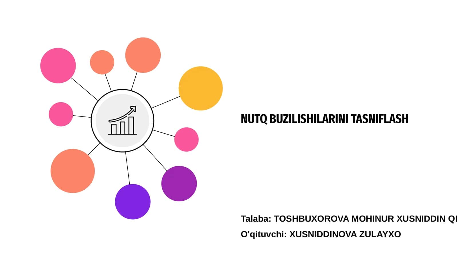 Nutq Buzilishlari 1