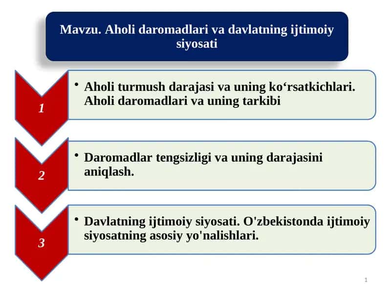 Aholi daromadlari 1