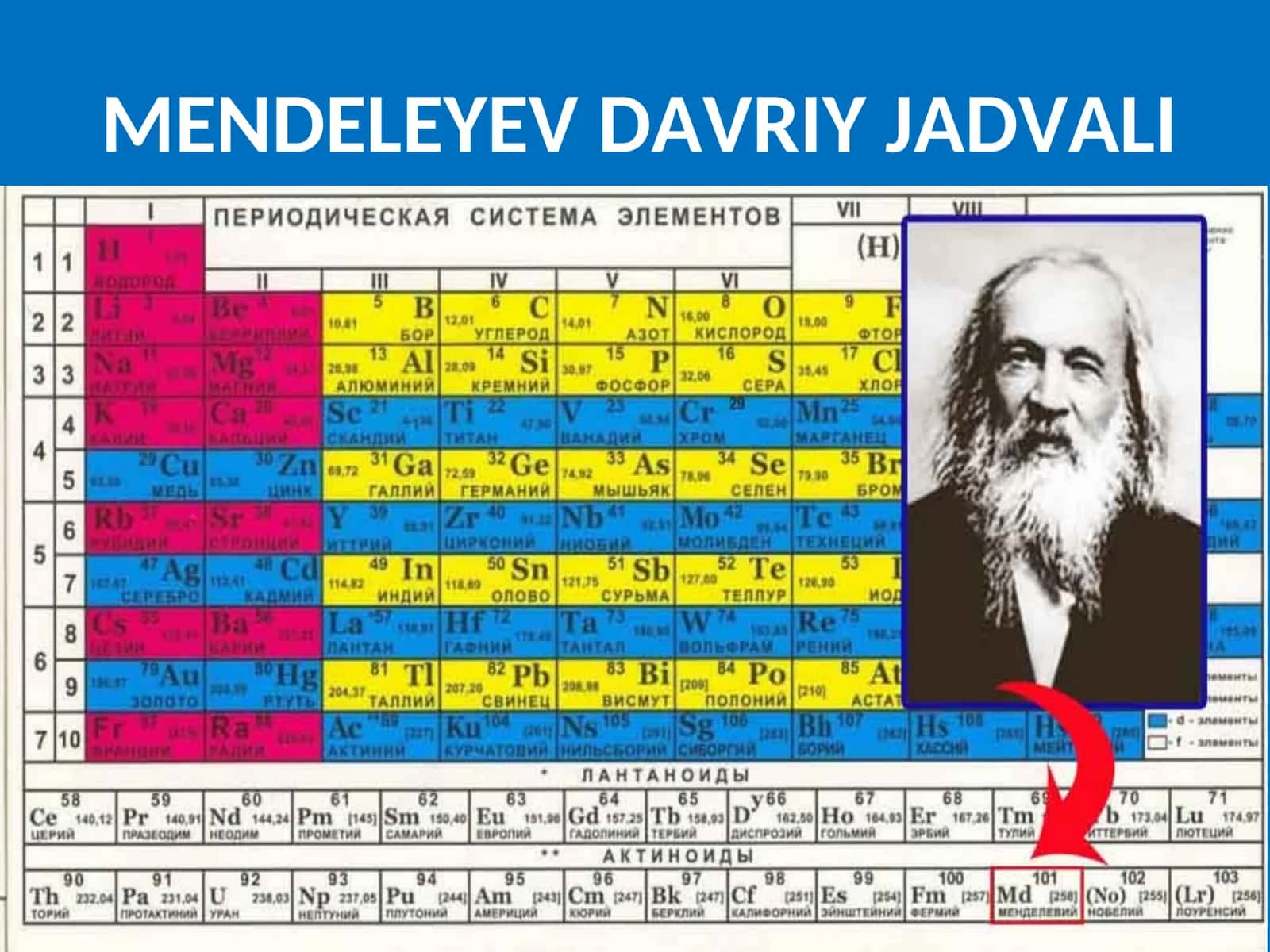 MENDELEYEV DAVRIY JADVALI 1