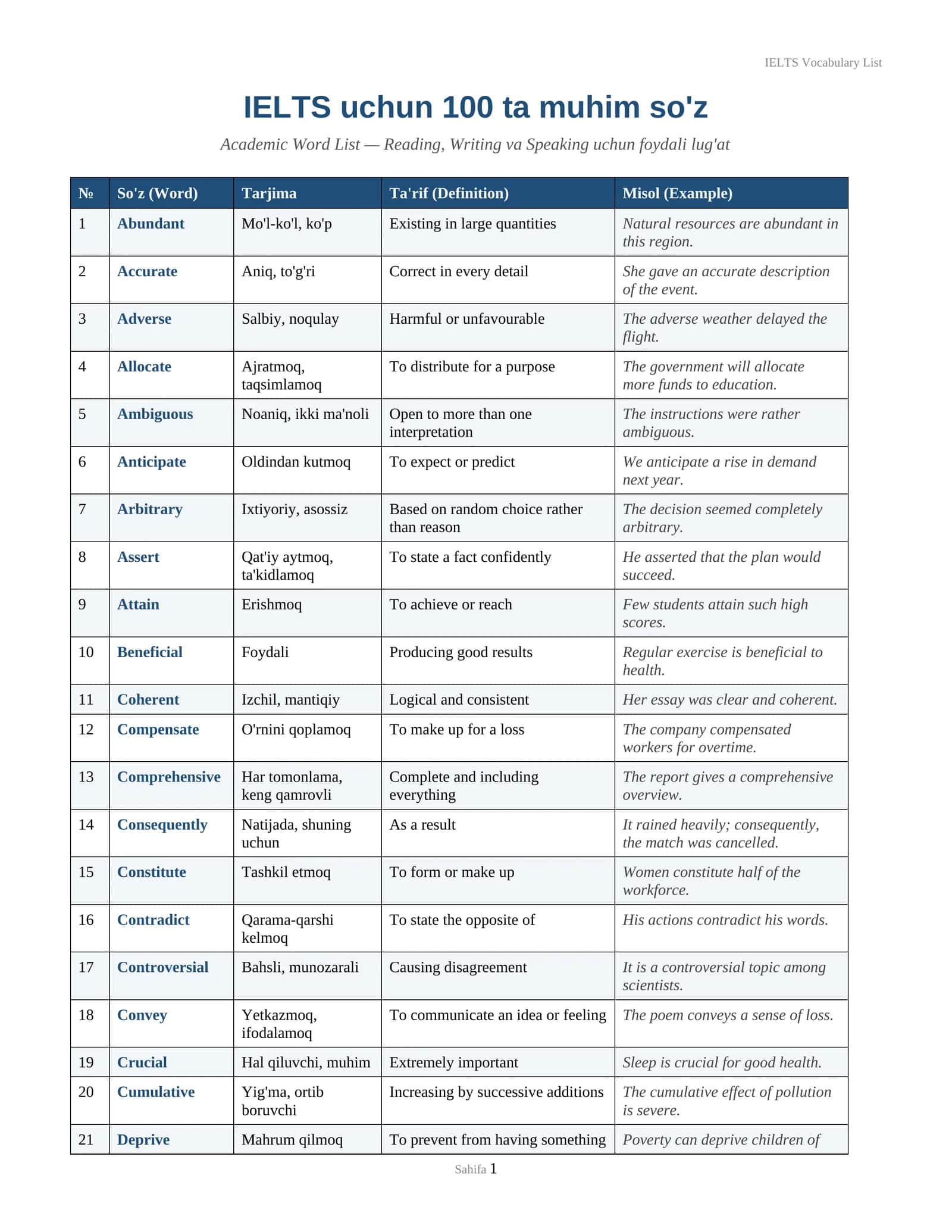 IELTS Vocabulary List 1