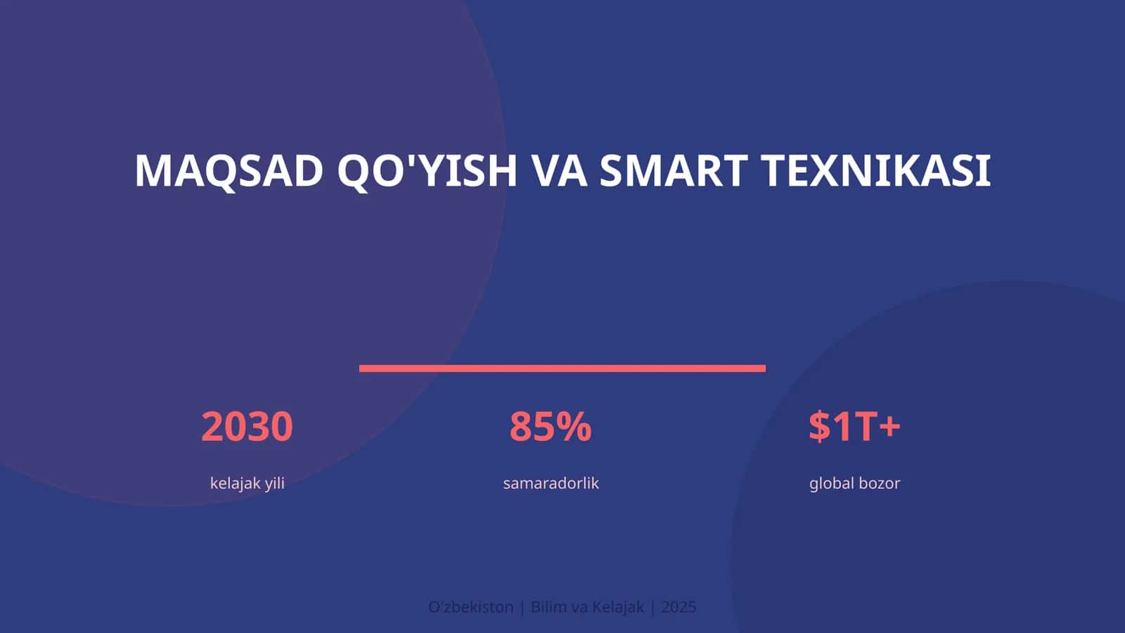 MAQSAD QO'YISH VA SMART TEXNIKASI 1