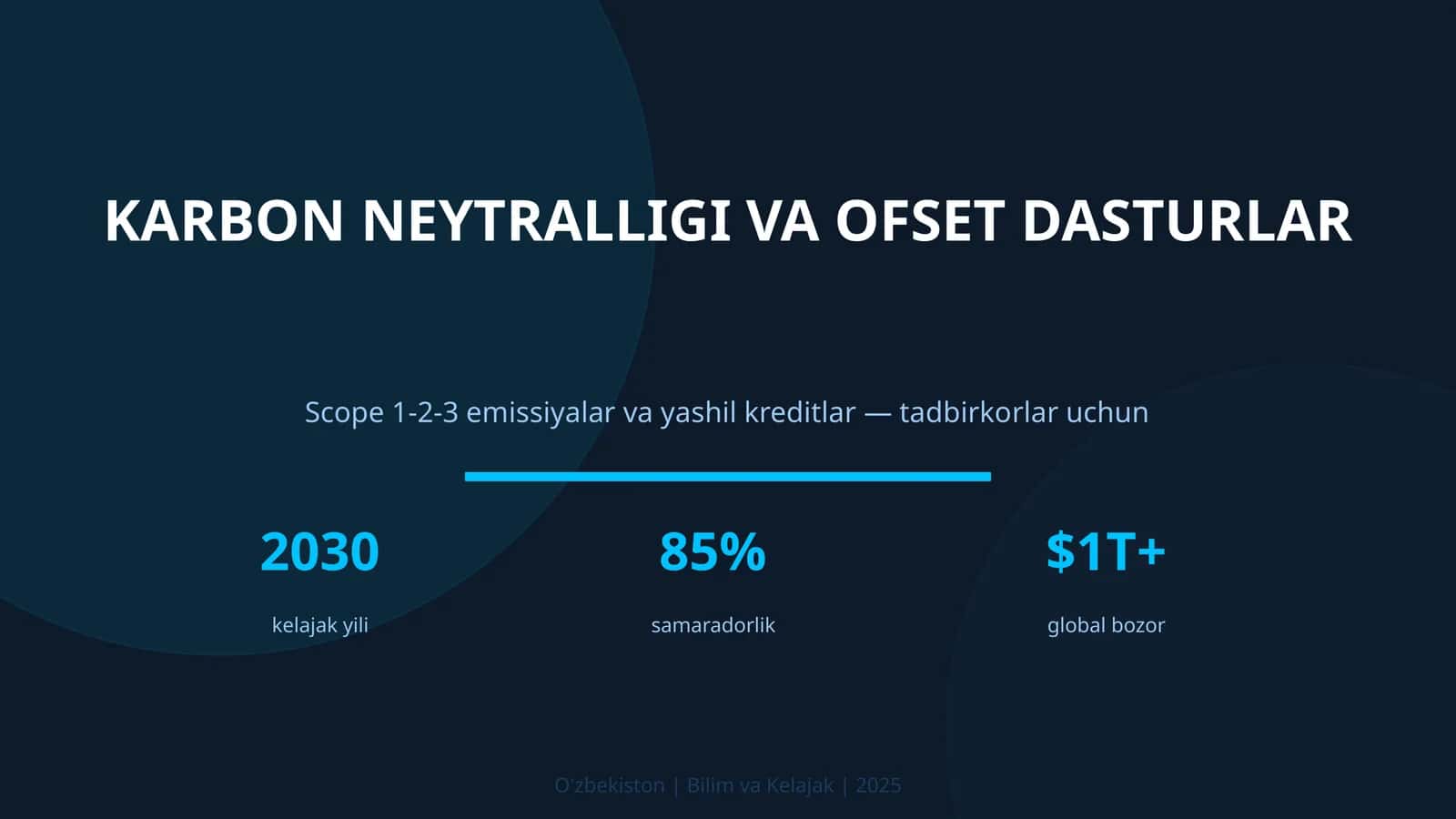 Karbon neytralligi va ofset dasturlar 1
