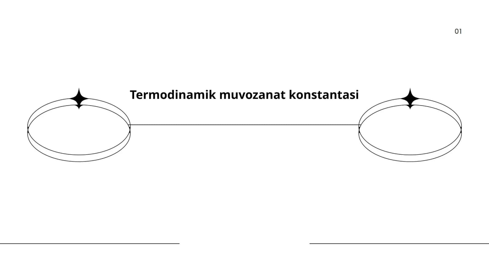 Termodinamik muvozanat konstantasi 1