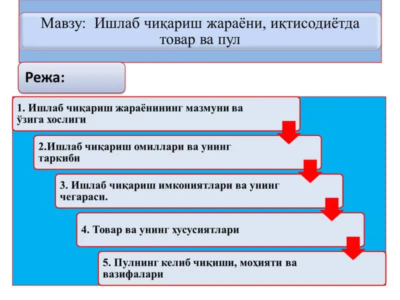 Ишлаб чиқариш жараёни 1