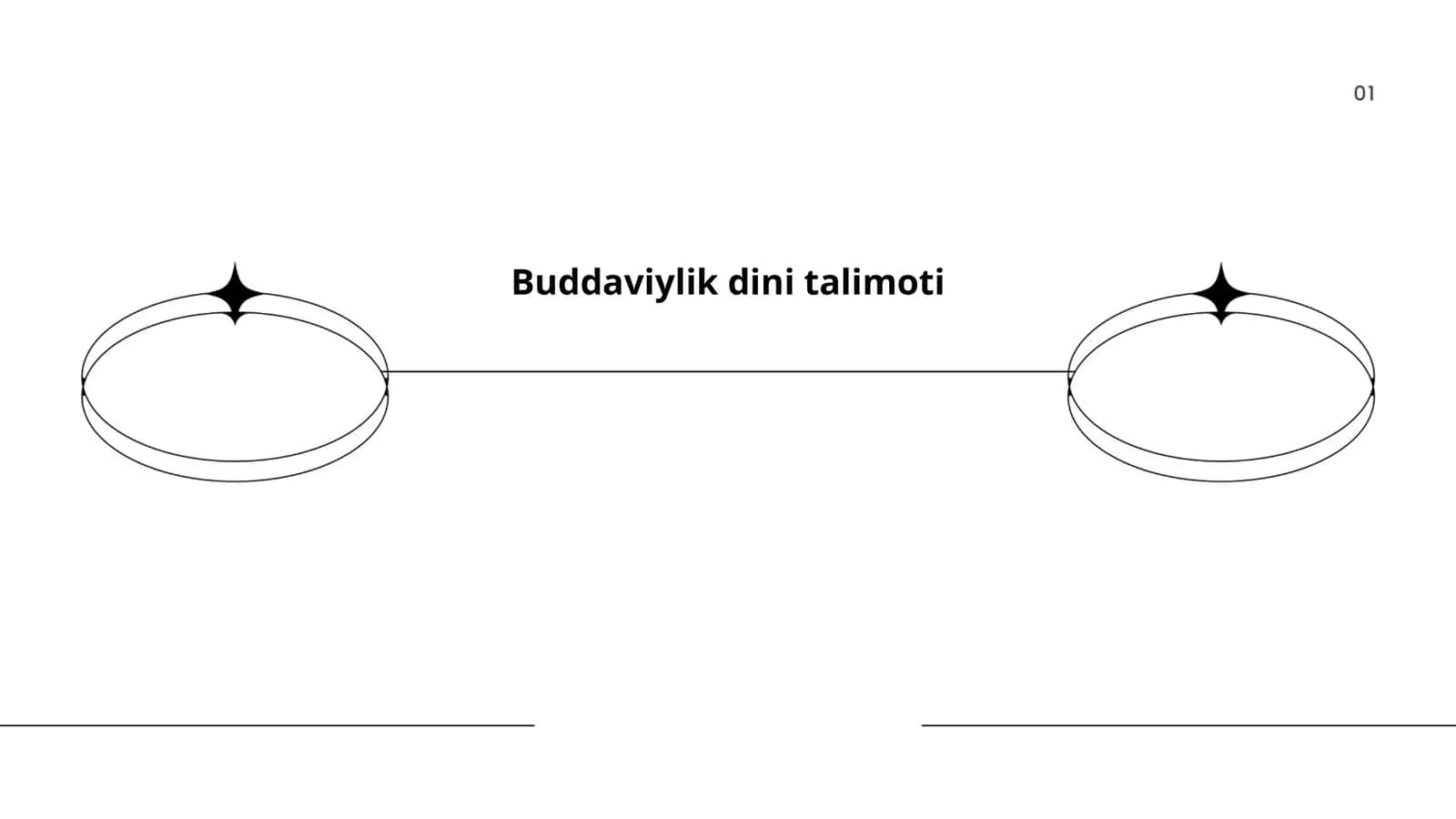 Buddaviylik dini talimoti 1