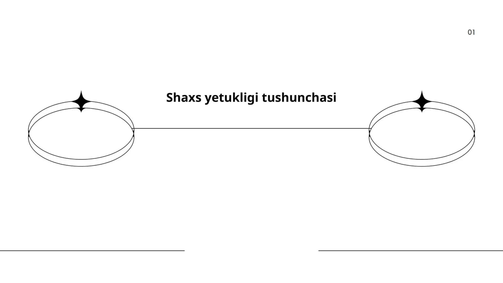 Shaxs yetukligi tushunchasi 1